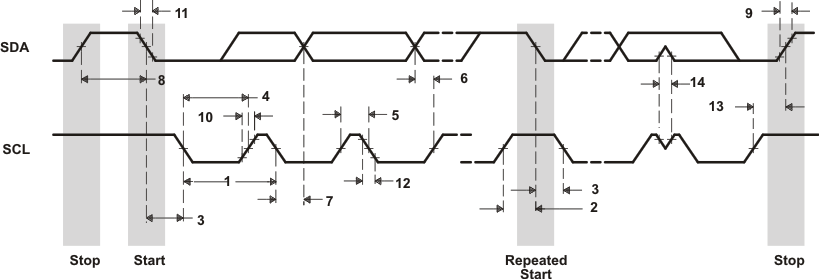 td_i2c_rcv_prs503.gif