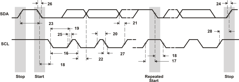 td_i2c_xmit_prs503.gif