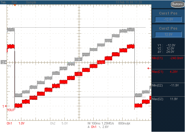 DAC7551-Q1 app_curve_12v_slas767.png