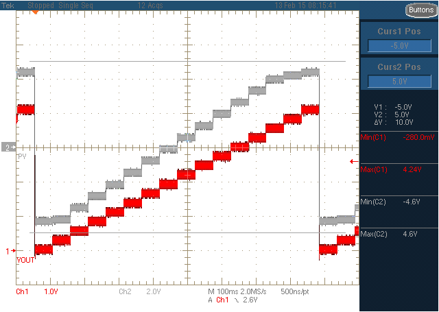 DAC7551-Q1 app_curve_5v_slas767.png