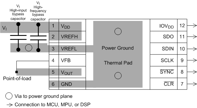 DAC7551-Q1 layout_slas767.gif