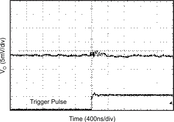 DAC7551-Q1 tc_dig_fdthru_las441.gif