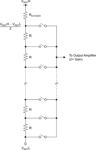 DAC7551-Q1 too_res_string_las441.gif