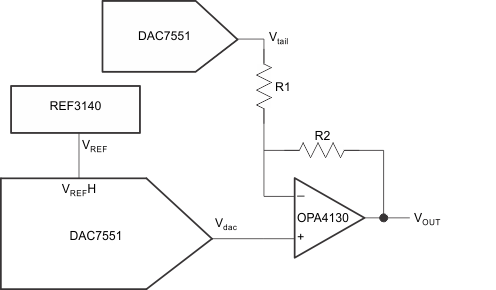 DAC7551-Q1 v_gen_apps_las441.gif