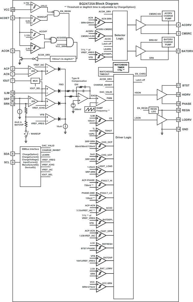 BQ24725A fbd_lusaL0.gif