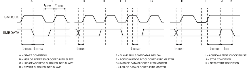 BQ24725A rd_tim_lusa79.gif