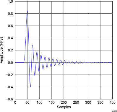 PCM5141 PCM5142 G022_gphpcm51xx_impulse_response_x8_lowlt.gif