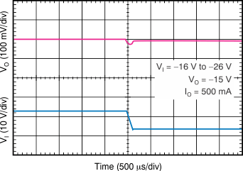 TPS7A33 tc_line_trans_16-26_bvs169.gif