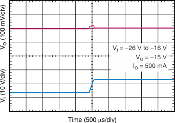 TPS7A33 tc_line_trans_26-16_bvs169.gif