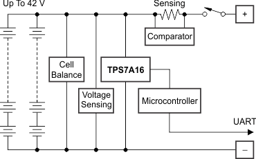 TPS7A16 ai_protection_bvs171.gif