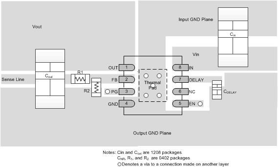 TPS7A16 layout_ex_sbvs171.gif