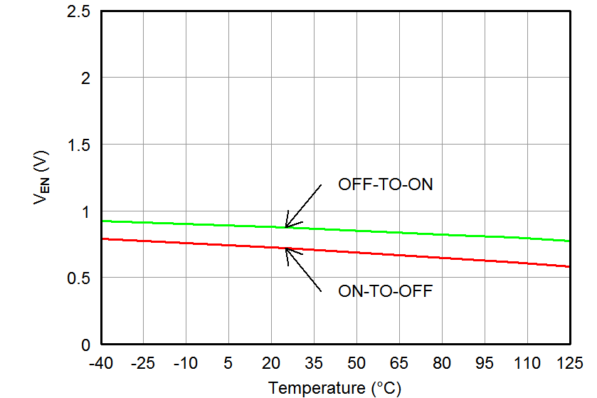 TPS7A16 tc_ven-temp_bvs171.png