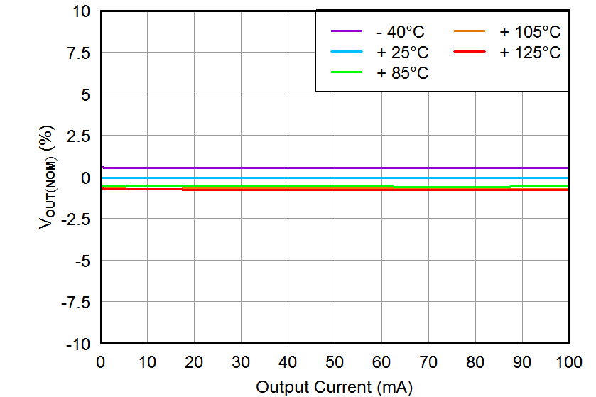 TPS7A16 tc_vo-io_bvs171.png