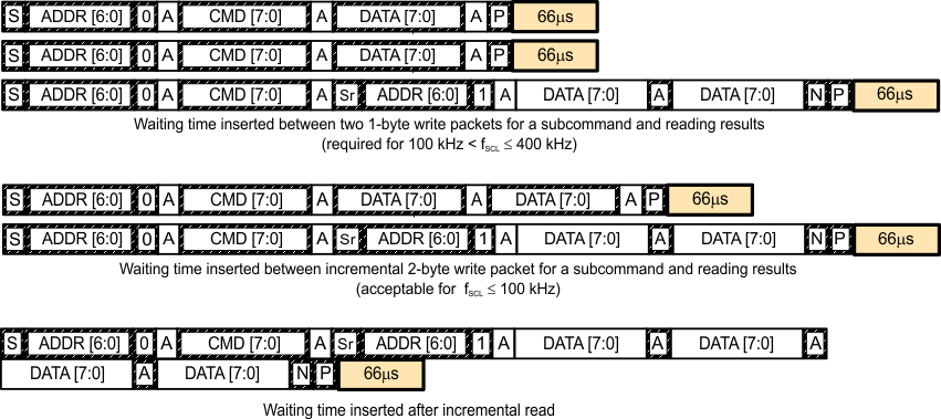 bq27530-G1 i2c_comm_wait.gif