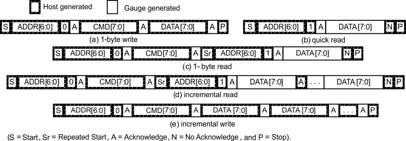 bq27530-G1 i2c_packet_format.gif