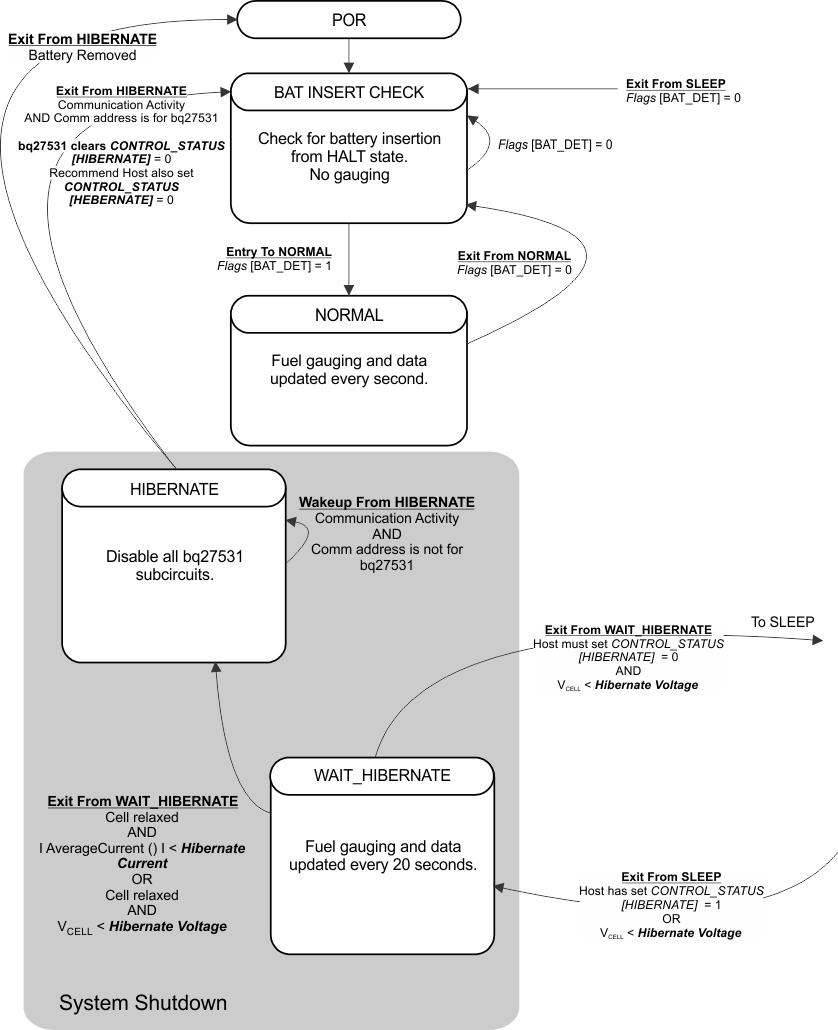 bq27530-G1 system_shutdown_luua96.gif