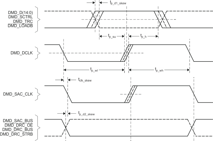 DLPC300 DMD_tim_lps023.gif