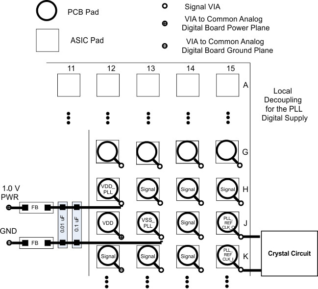 DLPC300 PLL_flt_layout_lps023.gif