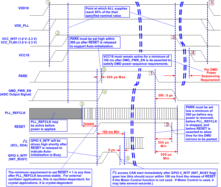 DLPC300 PU_PD_tim_lps023.gif