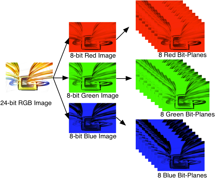 DLPC300 bitslices_lps023.png