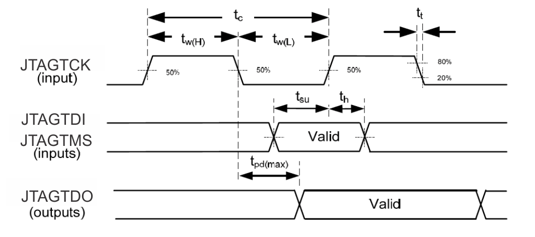 DLPC300 boundary_scan_timing.gif