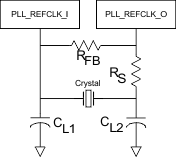 DLPC300 cry_oscill_lps023.gif