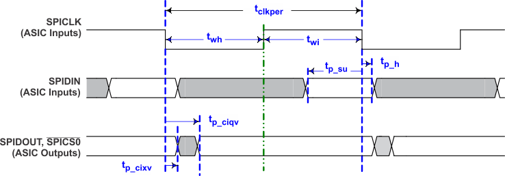 DLPC300 flash_tim_lps023.gif