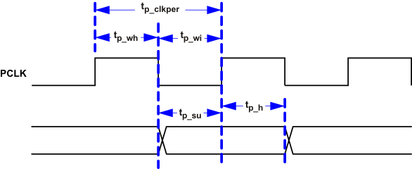 DLPC300 general_tim_lps023.gif