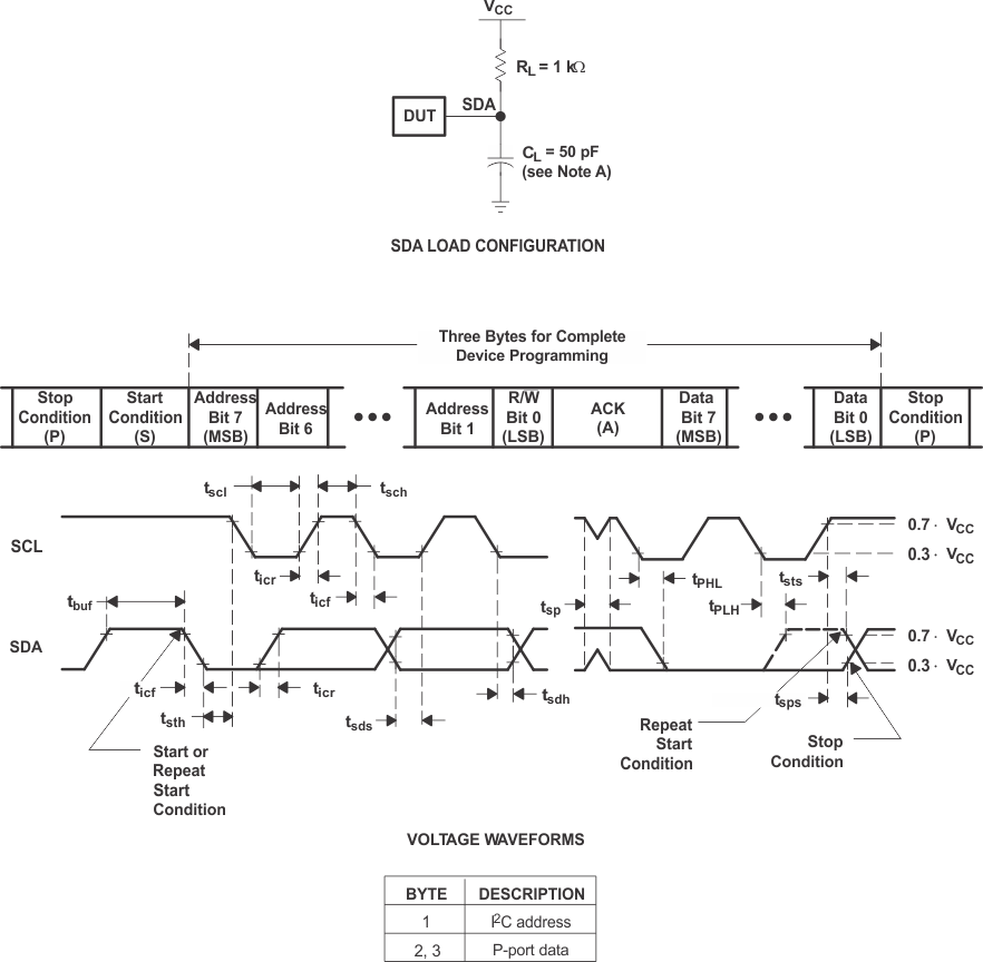 DLPC300 i2c_intloadcircuit_voltwavefrms.gif