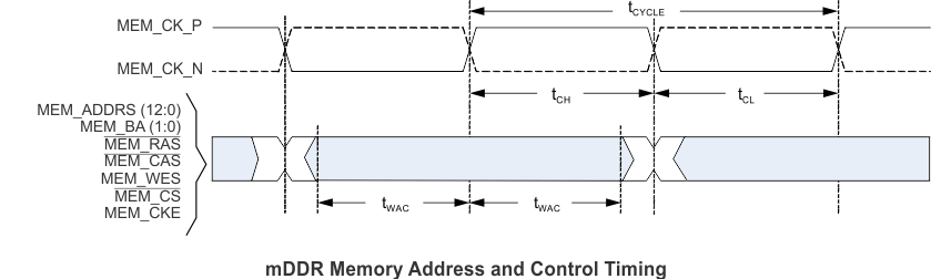 DLPC300 mem_add_tim_lps023.gif