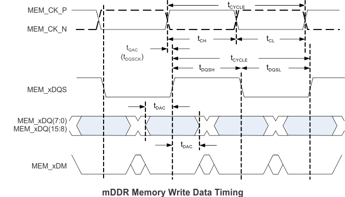 DLPC300 mem_wrt_tim_lps023.gif