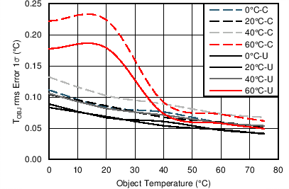 TMP006 TMP006B C016_SBOS685.png