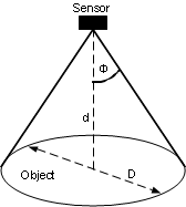 TMP006 TMP006B FOV_Geometry_SBOS685.gif