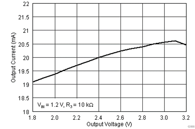 TPS61260 TPS61261 iovo1_lvsa99.gif