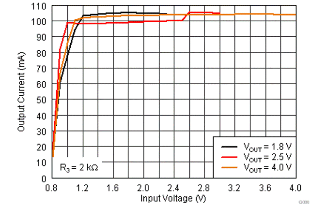 TPS61260 TPS61261 maxio1_lvsa99.gif