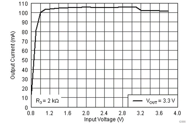 TPS61260 TPS61261 maxio2_lvsa99.gif