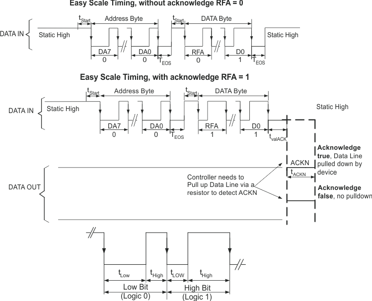 TPS61170-Q1 bit_coding_lvs789.gif