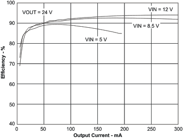 TPS61170-Q1 eff2_io_lvs789.gif