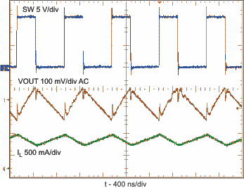 TPS61170-Q1 pwm_sw_lvs789.gif