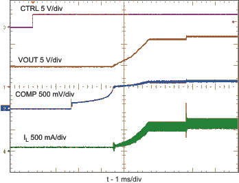 TPS61170-Q1 startup_lvs789.gif