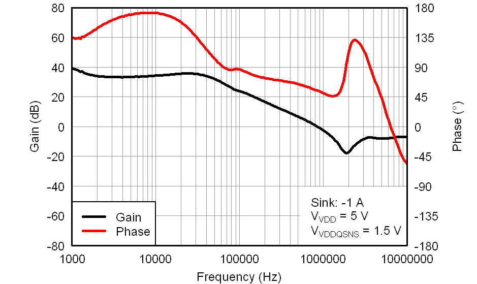 TPS51206 bode_sink_lusah1.png