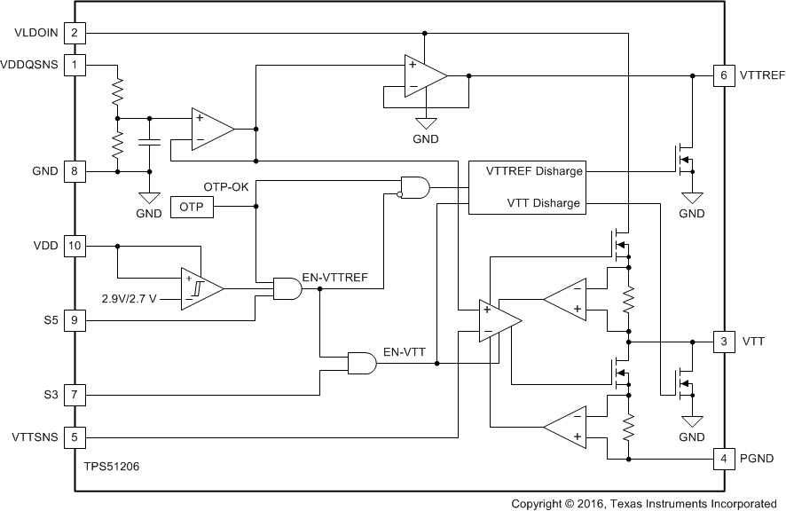 TPS51206 fbd_slusah1.gif