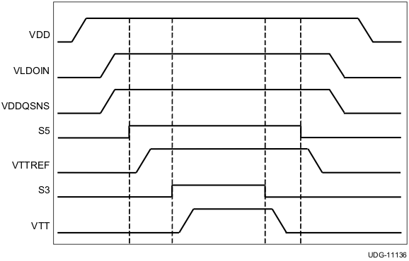 TPS51206 v11036_lusah1.gif