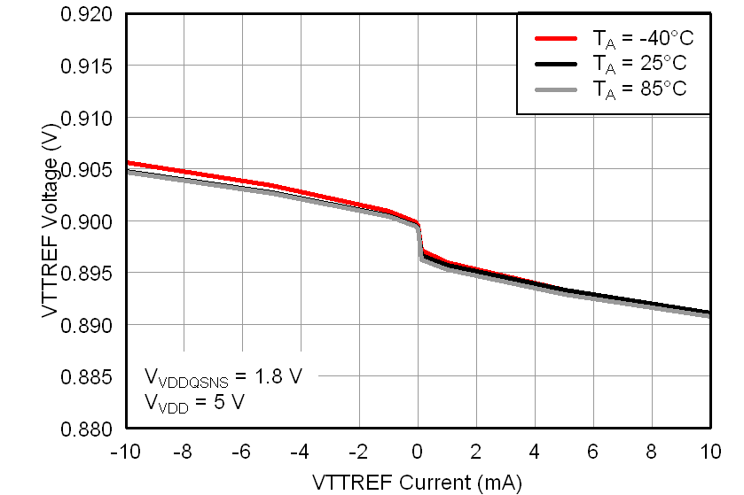 TPS51206 vttrefloadreg0900_lusah1.png