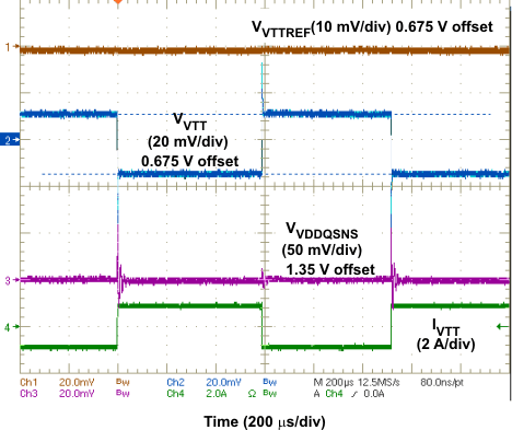 TPS51206 wave03_lusah1.gif