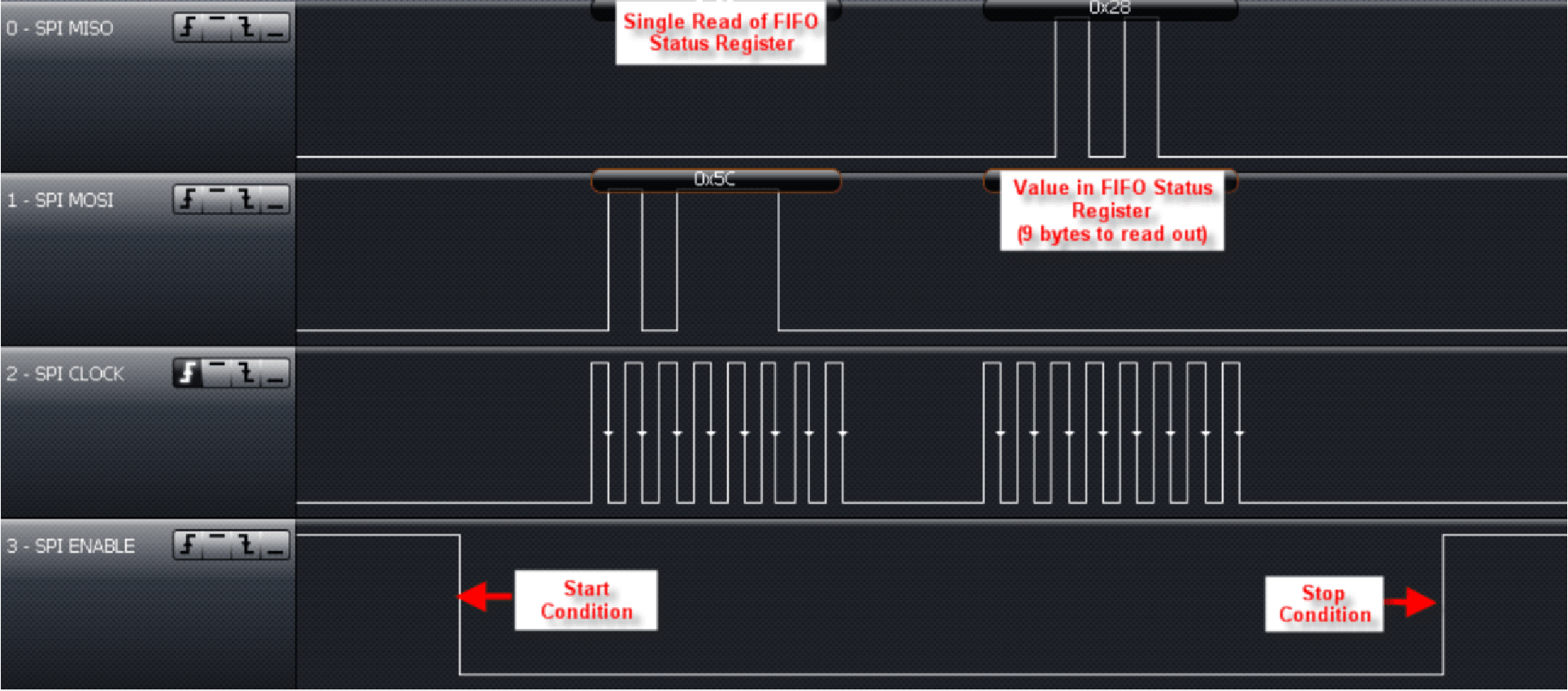 TRF7960A check_fifo_status_register_slos732.png