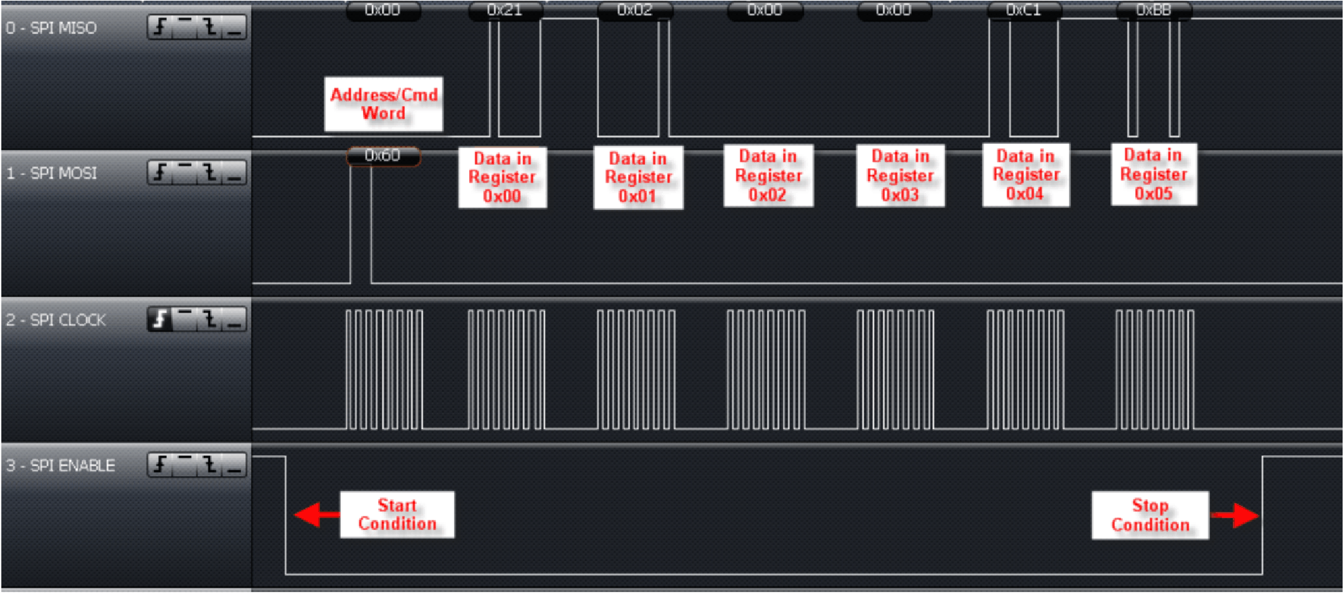 TRF7960A cont_addr_register_read_slos732.png