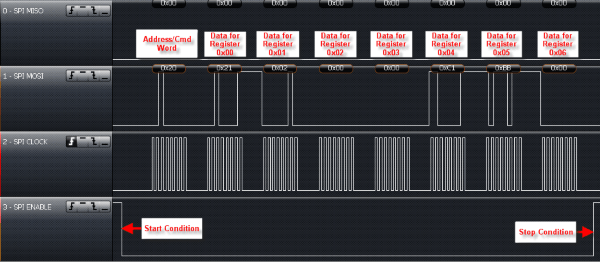 TRF7960A cont_addr_register_write_slos732.png