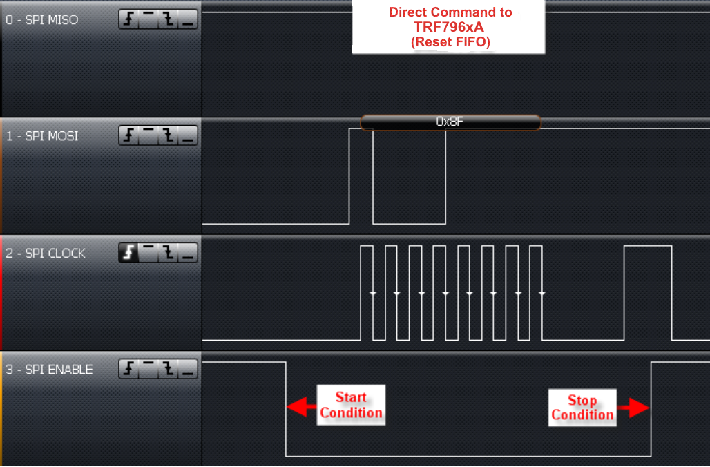 TRF7960A direct_command_example_slos732.png