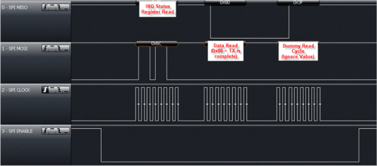 TRF7960A dummy_read_spi_with_ss_slos732.png